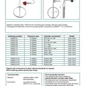 Hornung HP 603 ( Pigtail optional with cv) #